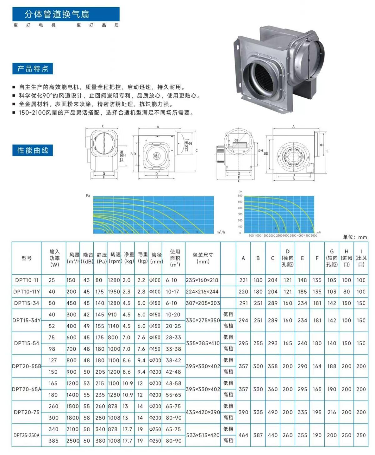 90度2