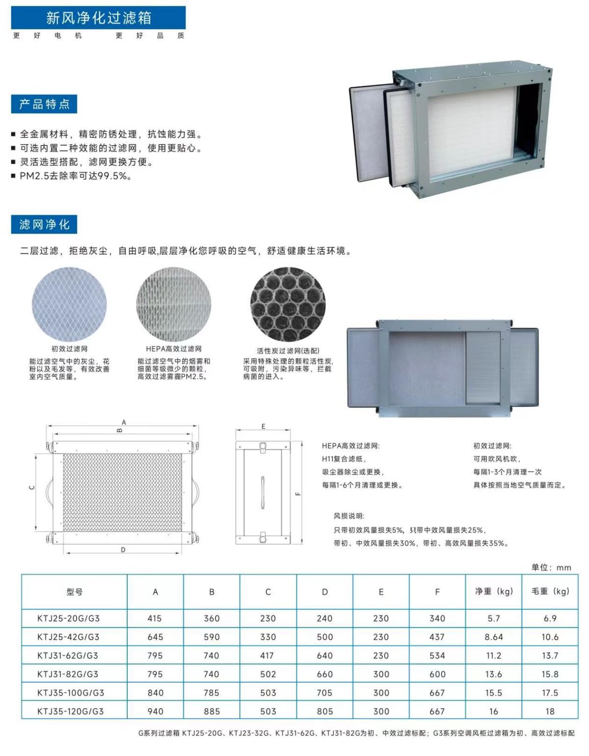 过滤箱内容