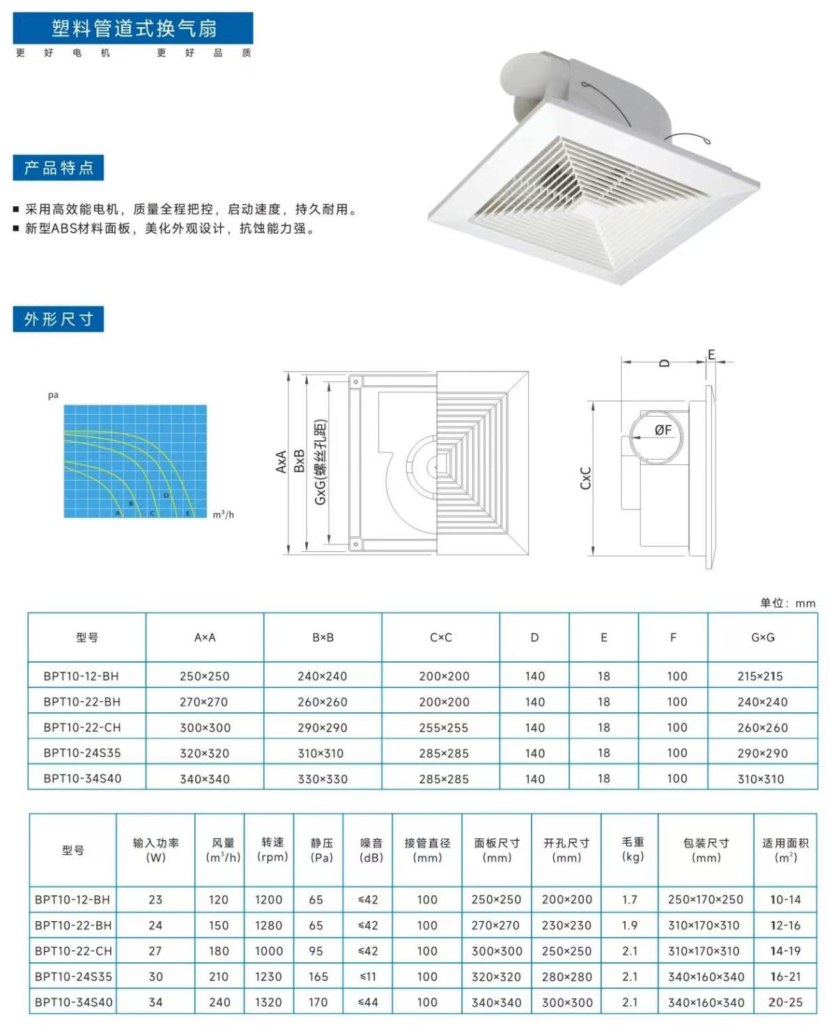 塑料扇内容